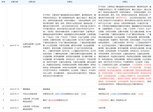 成立二十年 這家中國(guó)廣電四級(jí)專業(yè)子公司全新揭牌為哪般