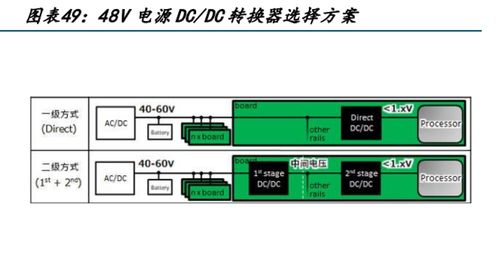 電子行業(yè)專題報(bào)告 人工智能加速發(fā)展，電子通信硬件迎來(lái)發(fā)展新機(jī)遇