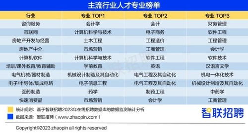 就業(yè)前景研判 人工智能行業(yè)應(yīng)用系統(tǒng)集成服務(wù)全攻略