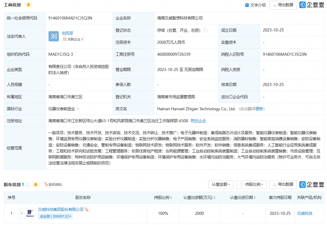 漢威科技成立智感科技新公司，布局集成電路與人工智能集成服務(wù)