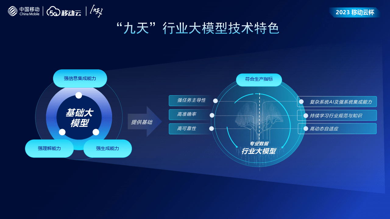 善智者，動(dòng)于九天之上 人工智能行業(yè)應(yīng)用系統(tǒng)集成服務(wù)報(bào)告