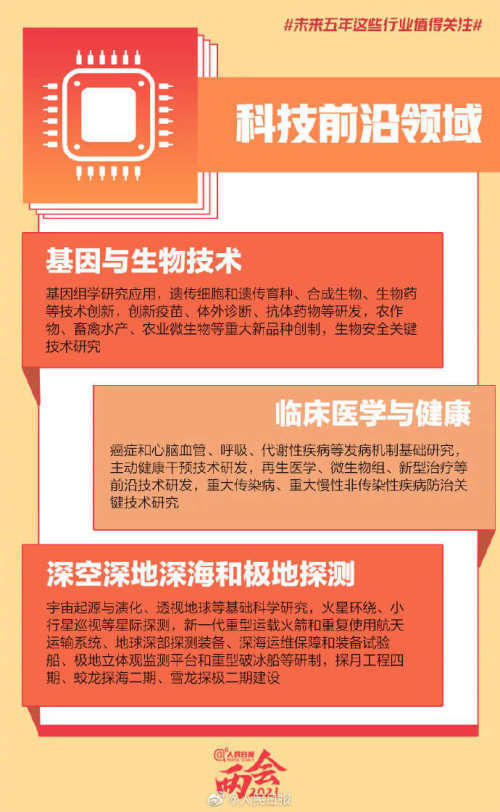 聚焦未來五年 人工智能與集成電路雙重驅(qū)動(dòng)下的行業(yè)變革