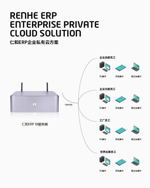ERP管理軟件系統(tǒng) 為企業(yè)實現(xiàn)高效管理的技術(shù)驅(qū)動力