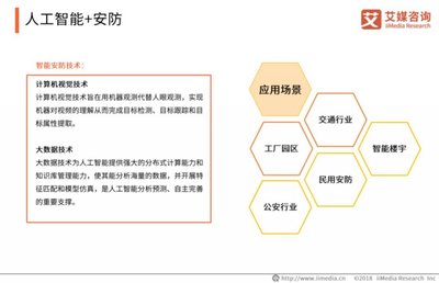 艾媒報告 2018中國人工智能產(chǎn)業(yè)研究報告--商業(yè)應(yīng)用篇